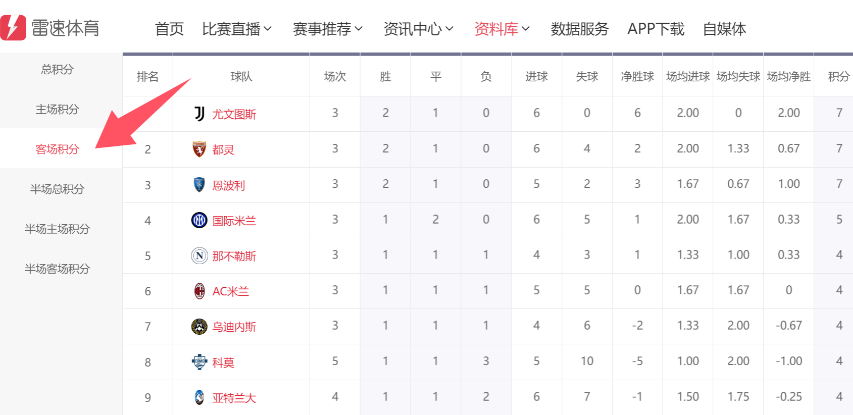 👀意甲前瞻：国米或进行7人大轮换 都灵客场攻击火力强悍